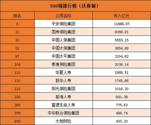 世界保险公司排名2020 中国500强保险公司有哪几家 值得买吗