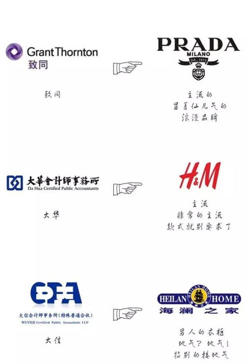 客户眼中的中国四大与本土八大
